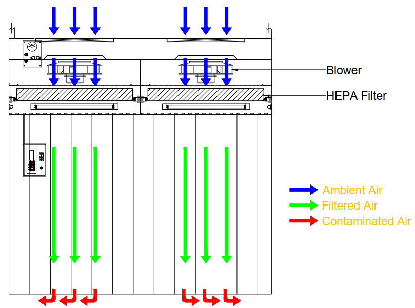 celling laminar airflow 2