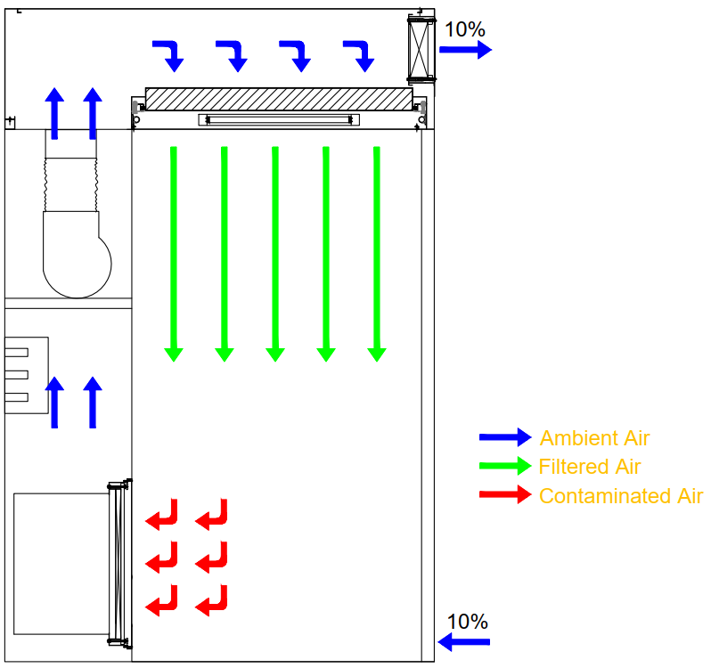 DISPENSING BOOTH / REVERSE LAMINAR AIR FLOW 2