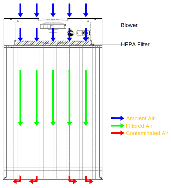 laminar airflow 2